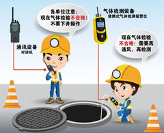 雅安有限空间操作说明
